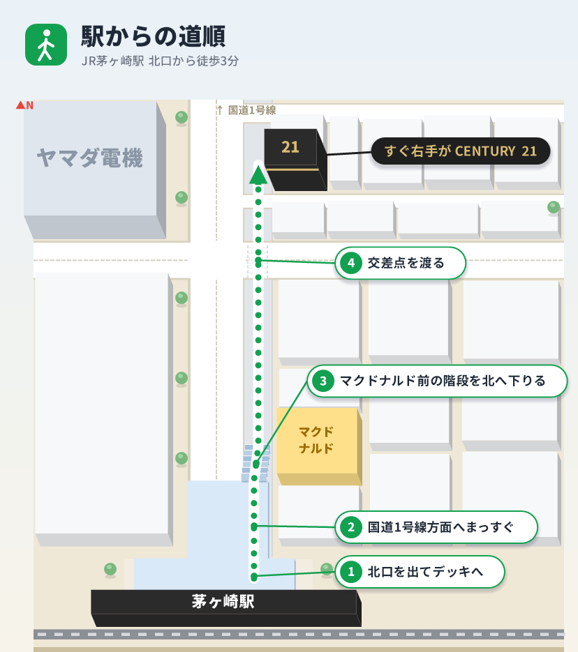 茅ヶ崎駅北口から店舗までの道順。北口を出てペデストリアンデッキを国道1号線方面へまっすぐ進み、マクドナルド前の階段を北へ下りて交差点を渡ると、すぐ右手が当店(CENTURY 21)。徒歩3分