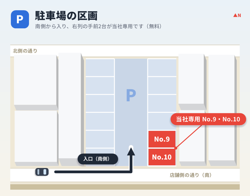 駐車場の区画図。南側の入口から入り、右列の手前2台(No.9・No.10)が当社専用